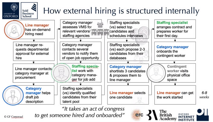 how-internal-hiring-is-structured